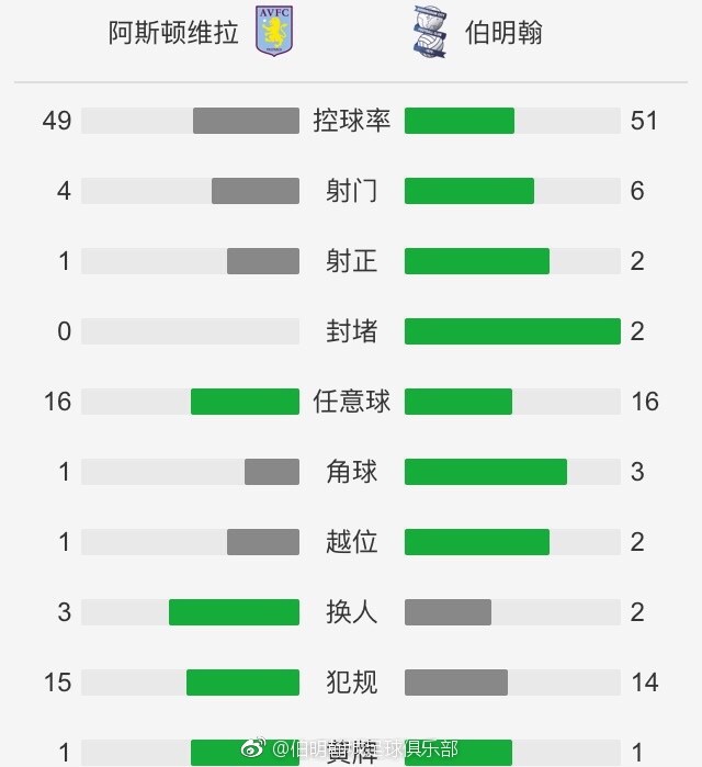 英超第17轮，曼城2-2遭水晶宫绝平，最近6轮联赛仅拿7分，战绩为1胜4平1负。